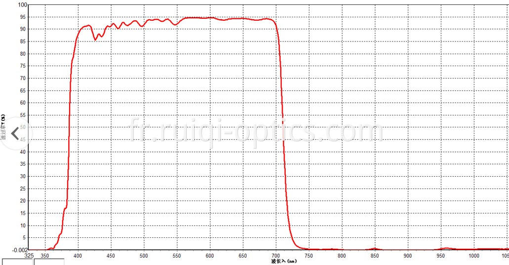 hot mirror curve-changchun Ruiqi